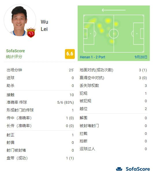 伊人久久婷婷